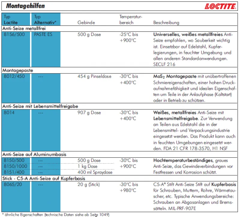 Anti-Seize Paste, Loctite 8065, 8150, 8156, 8014